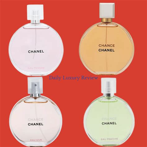 chanel tester parfum|types of chanel chance perfume.